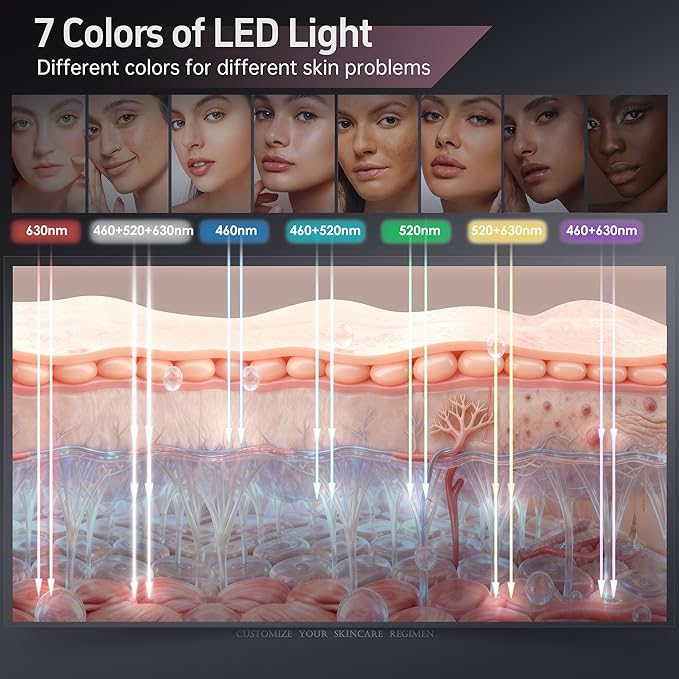 Red Light Photon for Face & Neck Mask